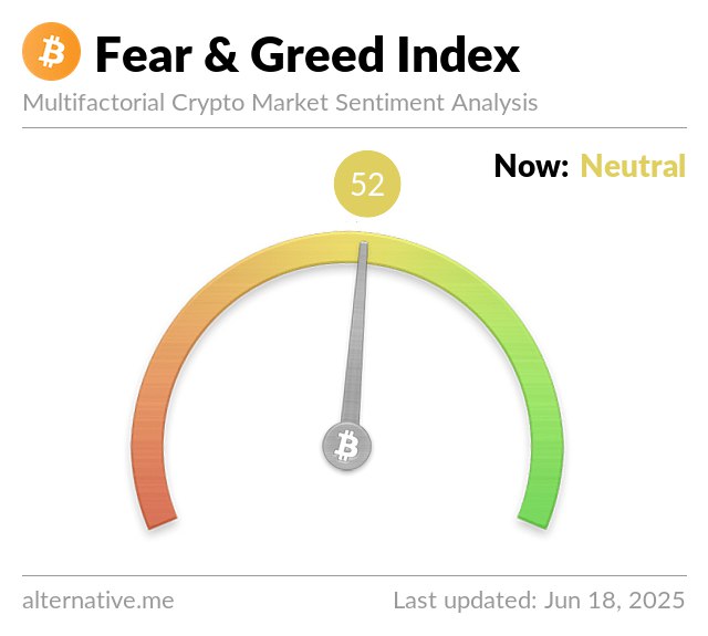 Fear and Greed Index